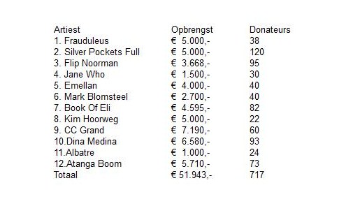 crowdfunding 2015